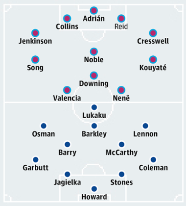 West Ham United v Everton