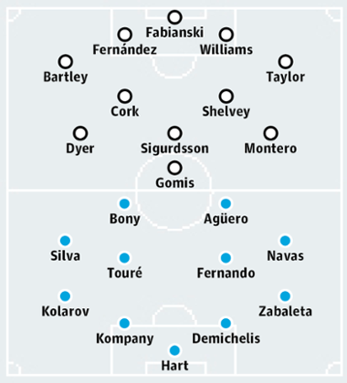 Swansea City v Manchester City