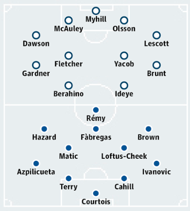 West Bromwich Albion v Chelsea