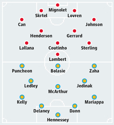 Liverpool v Crystal Palace