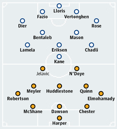 Tottenham Hotspur v Hull City