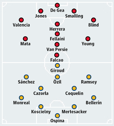 Manchester United v Arsenal