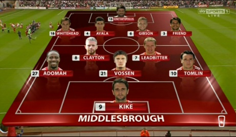 Middlesbrough line up.