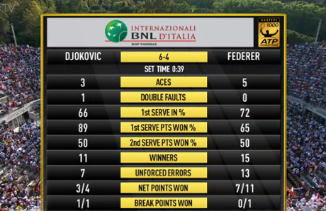 First set stats