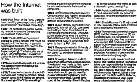 How the internet was built timeline, Guardian 18 May 1994