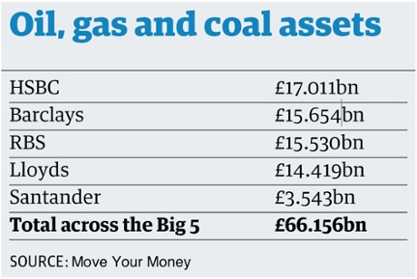 MoveYourMoney table