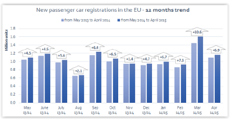 EU car sales