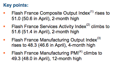 French PMI, flash may 2015