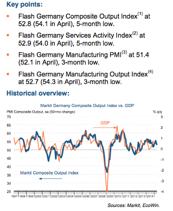 German PMI