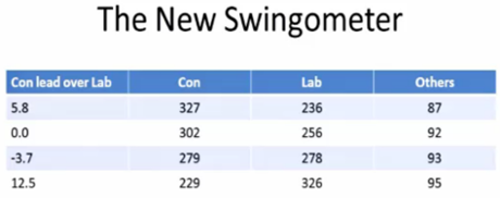 New swingometer