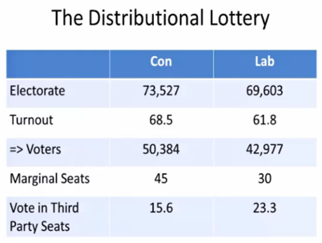 Distribution lottery