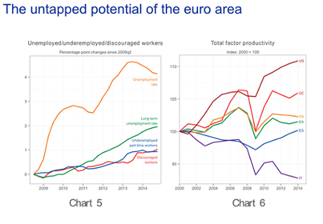 Mario Draghi speech, Sintra, May 22