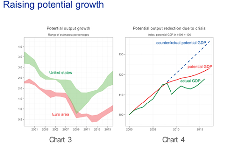 Mario Draghi speech, Sintra, May 22