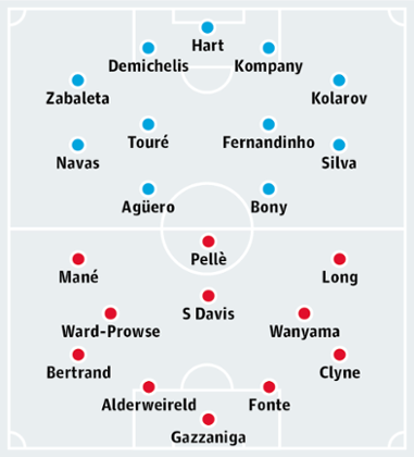 Man City v Southampton