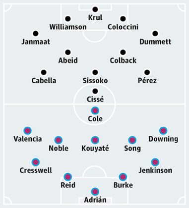 Newcastle v West Ham