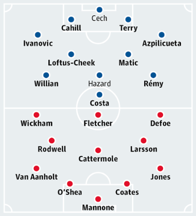 Chelsea v Sunderland