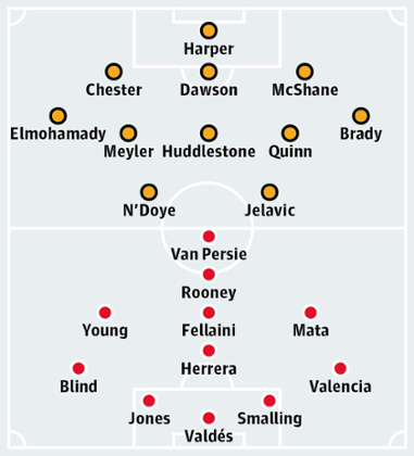 Hull City v Manchester United