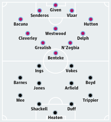 Aston Villa v Burnley