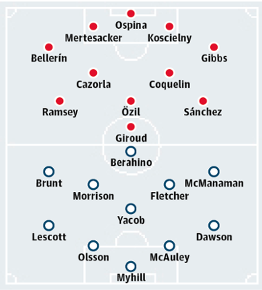 Arsenal v West Bromwich Albion