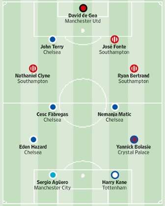 Team of the season