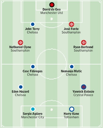 The fans’ 2014-15 Premier League team of the season - based on performances against their teams