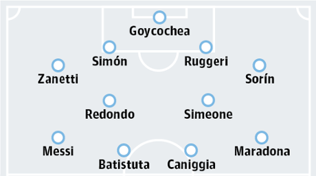 Julián Speroni's fantasy XI.