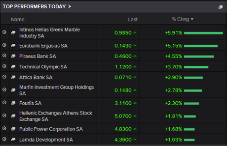 Athens stock market, May 27 2015