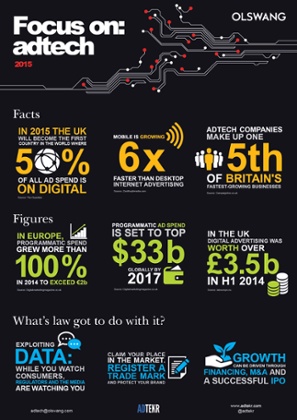 Ad tech infographic 