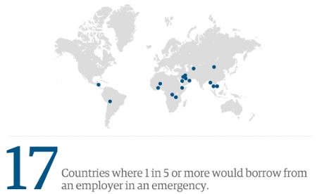 1 in 5 borrow from an employer