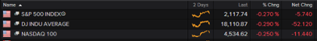 European stock markets, close, May 28 2015