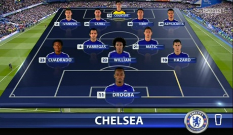 Chelsea line up.