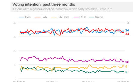 YouGov poll