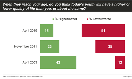 Ipsos MORI poll