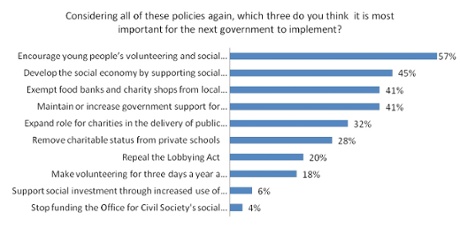 CAF popular policies