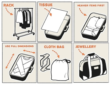 Step-by-step guide on how to pack your suitcase according to Joan Collins