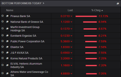 Athens stock market, biggest fallers, May 05 2015