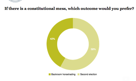 YouGov poll