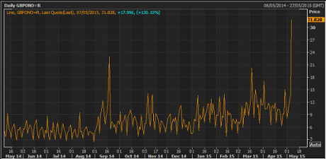 Sterling/dollar overnight implied volatility