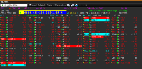 FTSE 100, May 07 2015