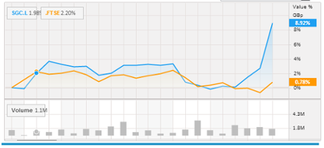 Stagecoach shares rallied