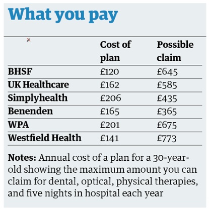 cost of treatment
