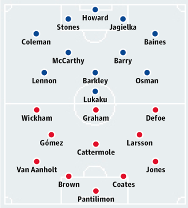 Everton v Sunderland