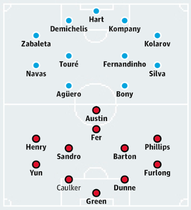 Manchester City v Queens Park Rangers