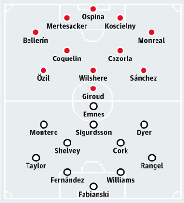 Arsenal v Swansea City