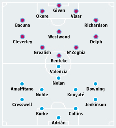 Aston Villa v West Ham United