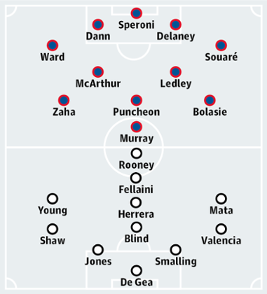 Crystal Palace v Manchester United