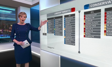 Julie Etchingham struggles with ITV's graphics.
