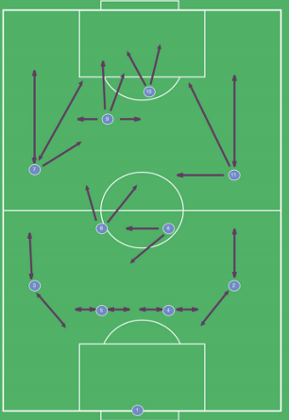 Logframes as game plans.