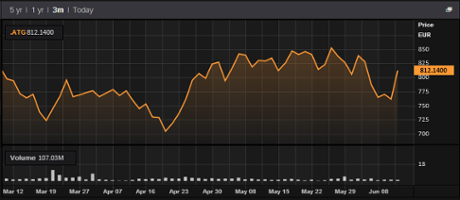 Greek stock market, June 11 2015