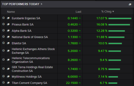 Greek stock market, June 11 2015